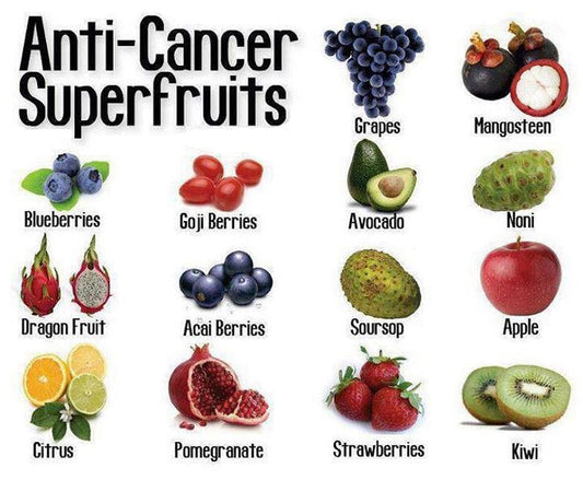 Anti-Cancer super fruits! Eat these to boost health and prevent cancer